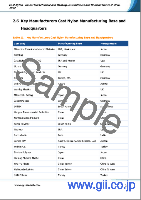 サンプル1:ナイロン鋳造品- 世界の市場シェアとランキング、2026年~2032年の総売上高および需要予測