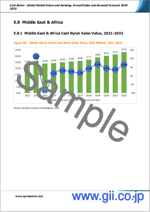 サンプル2:ナイロン鋳造品- 世界の市場シェアとランキング、2026年~2032年の総売上高および需要予測