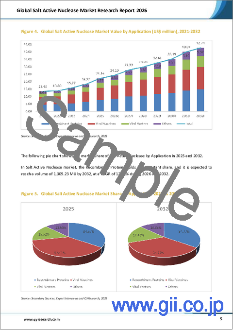 サンプル1：2026年版世界の塩活性ヌクレアーゼ市場調査レポート
