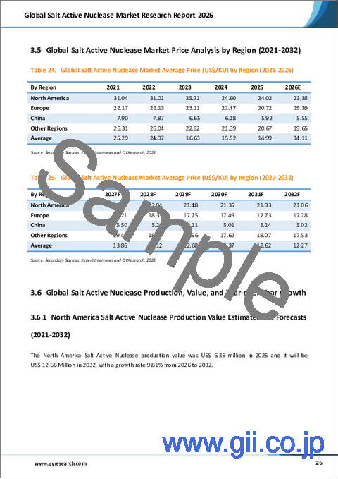 サンプル2：2026年版世界の塩活性ヌクレアーゼ市場調査レポート