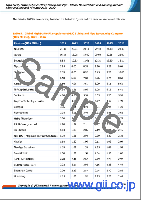 サンプル1：高純度フッ素樹脂（PFA）チューブおよびパイプ――世界の市場シェアとランキング、2026年～2032年の総売上高および需要予測