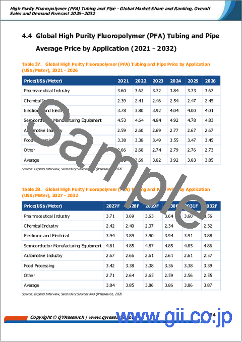 サンプル2：高純度フッ素樹脂（PFA）チューブおよびパイプ――世界の市場シェアとランキング、2026年～2032年の総売上高および需要予測