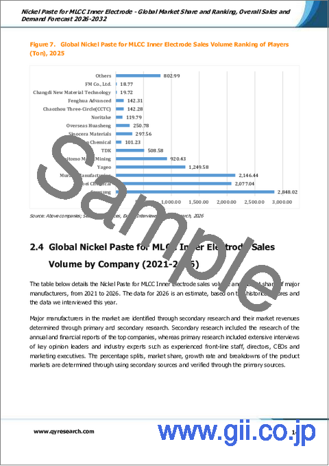 サンプル1：MLCC内部電極用ニッケルペースト- 世界の市場シェアとランキング、2026年から2032年までの総売上高および需要予測