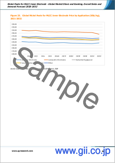 サンプル2：MLCC内部電極用ニッケルペースト- 世界の市場シェアとランキング、2026年から2032年までの総売上高および需要予測