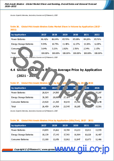サンプル2：PAA陽極バインダー―世界市場シェアおよびランキング、2026年～2032年の総売上高および需要予測