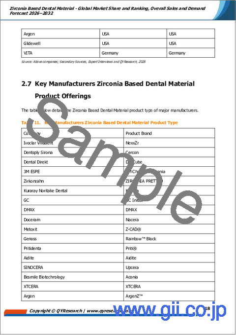 サンプル1：ジルコニア系歯科用材料―世界の市場シェアとランキング、2026年から2032年までの総売上高および需要予測