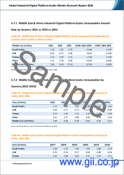 サンプル2：「世界の産業用デジタルプラットフォーム市場規模調査レポート2026」