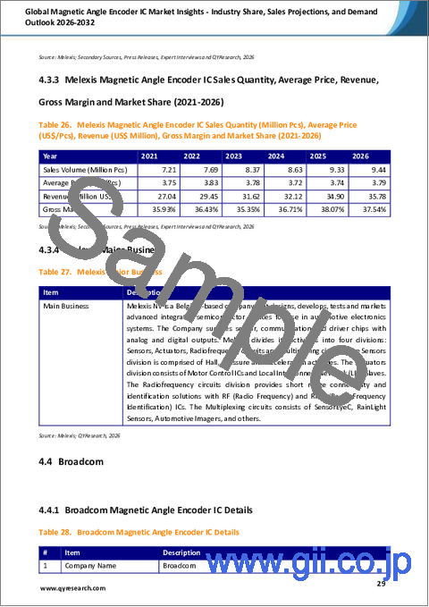 サンプル2：世界の磁気式角度エンコーダIC市場に関する分析―業界シェア、売上予測、および需要見通し（2026年～2032年）