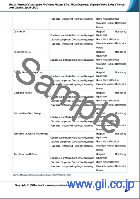 サンプル2：世界の医療用導電性ハイドロゲル市場規模、メーカー、サプライチェーン、販売チャネルおよび顧客：2026年～2032年