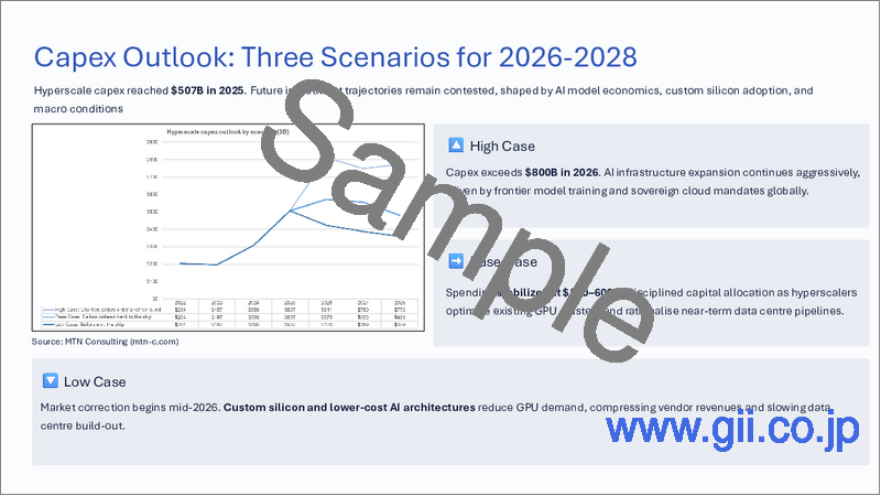 サンプル1：ハイパースケール市場の追跡調査 (2025年第4四半期)：2025年のCAPEXは65％増で5,000億米ドルを突破