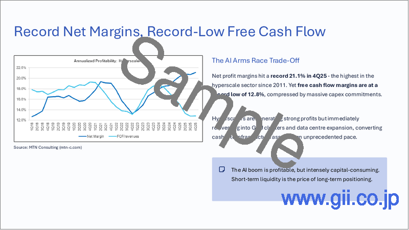 サンプル2：ハイパースケール市場の追跡調査 (2025年第4四半期)：2025年のCAPEXは65％増で5,000億米ドルを突破