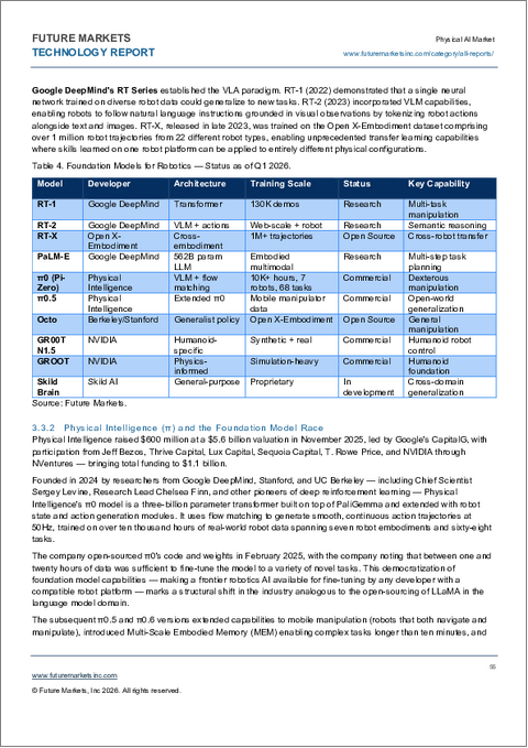 表紙：フィジカルAIの世界市場（2026年～2040年）