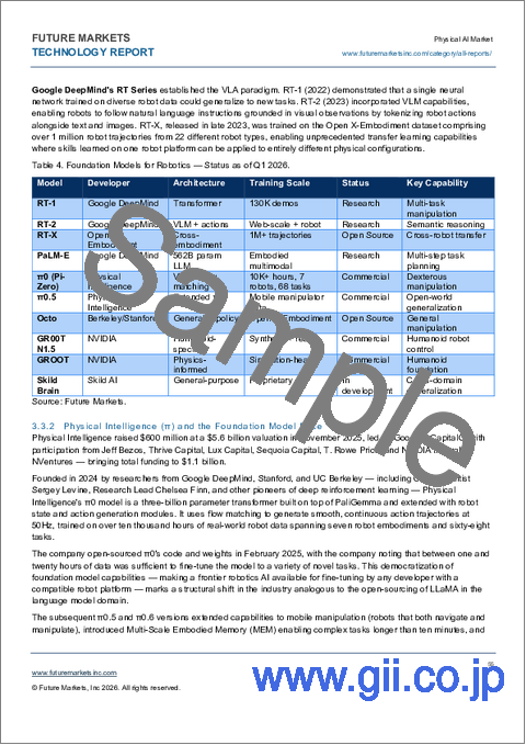 サンプル1：フィジカルAIの世界市場（2026年～2040年）
