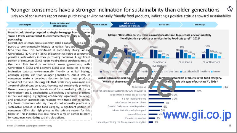 サンプル1:消費者調査の分析:2025年第3四半期調査 - サステナビリティと倫理