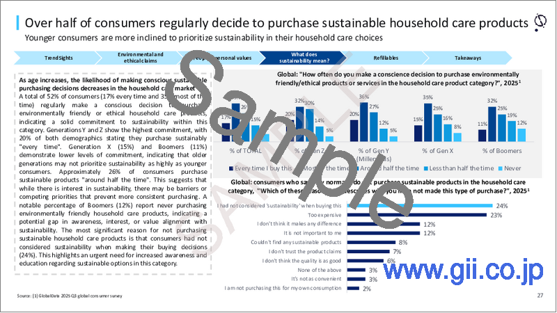 サンプル2:消費者調査の分析:2025年第3四半期調査 - サステナビリティと倫理