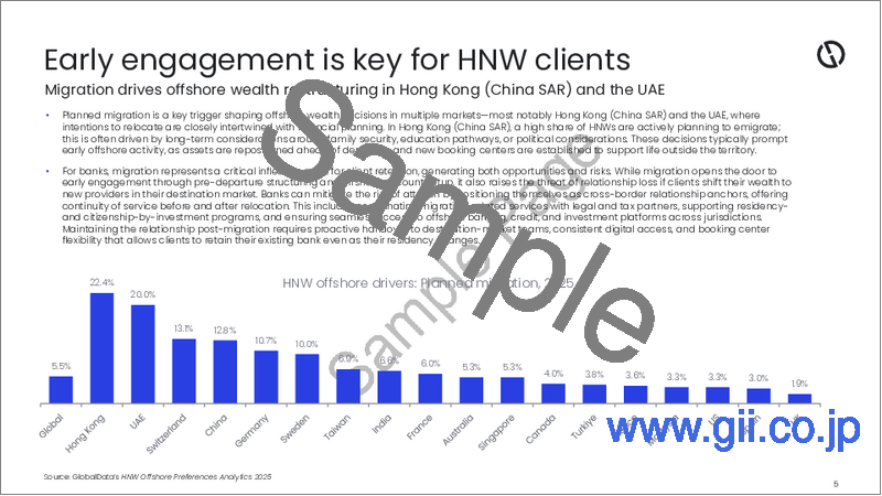 サンプル1:オフショア投資家のターゲティング(2025年)