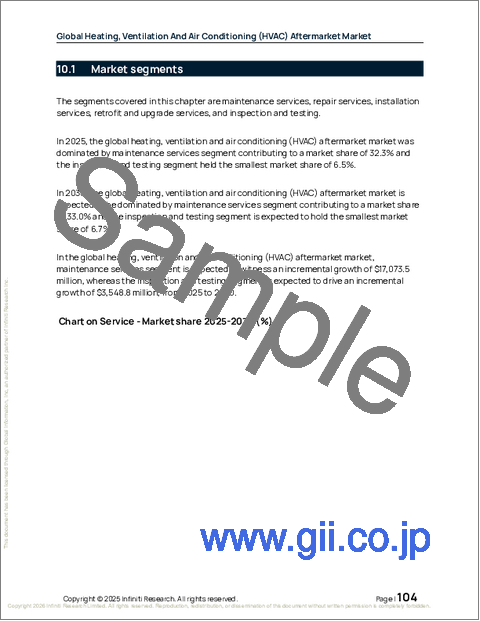 サンプル2：暖房、換気、空調（HVAC）アフターマーケットの世界市場、2026年～2030年