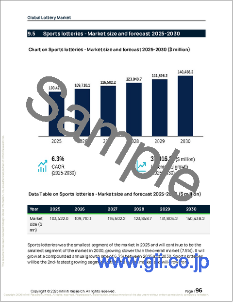 サンプル2：宝くじの世界市場 2026年～2030年