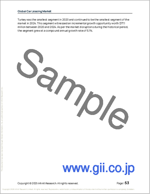 サンプル1：車のリースの世界市場 2026年～2030年