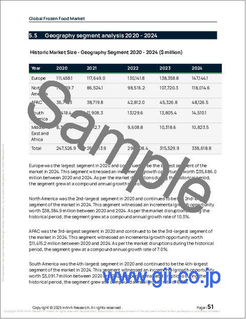 サンプル1：冷凍食品の世界市場、2026年～2030年
