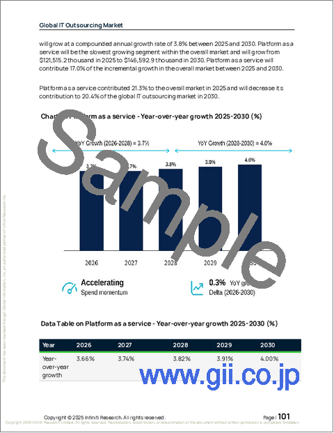 サンプル2：ITアウトソーシングの世界市場、2026年～2030年