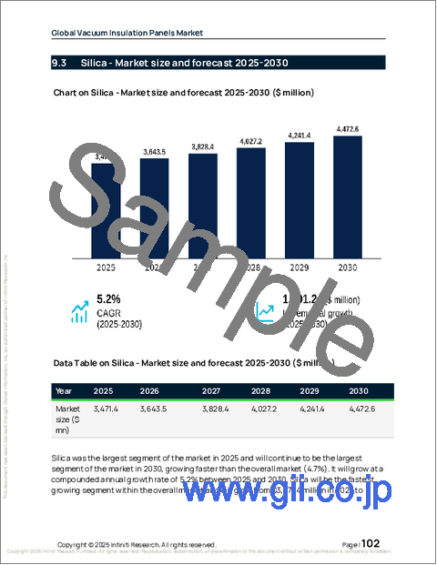 サンプル2：真空断熱パネルの世界市場 2026年～2030年