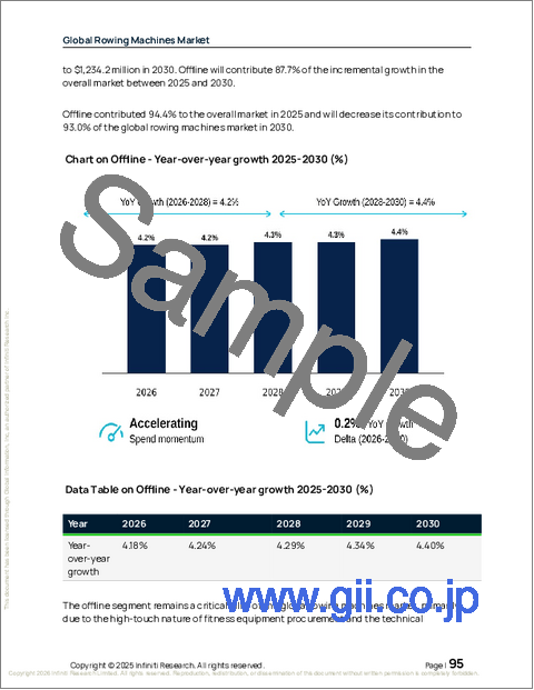 サンプル2：ローイングマシンの世界市場 2026年～2030年