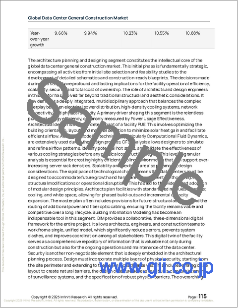サンプル2：データセンター一般建設の世界市場 2026年～2030年