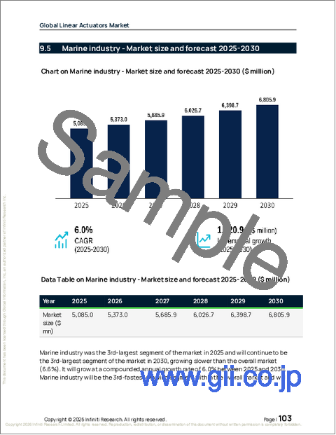 サンプル2：リニアアクチュエータの世界市場 2026年～2030年