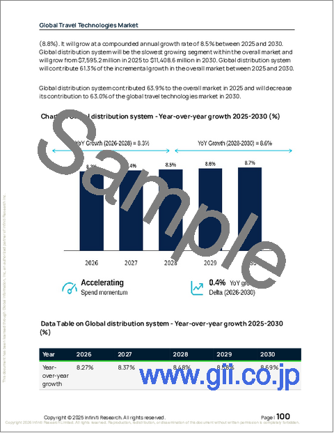 サンプル2：旅行技術の世界市場 2026年～2030年
