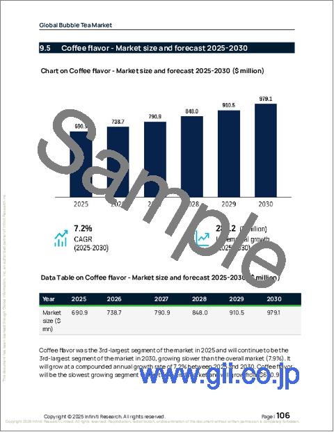 サンプル2：バブルティーの世界市場 2026年～2030年