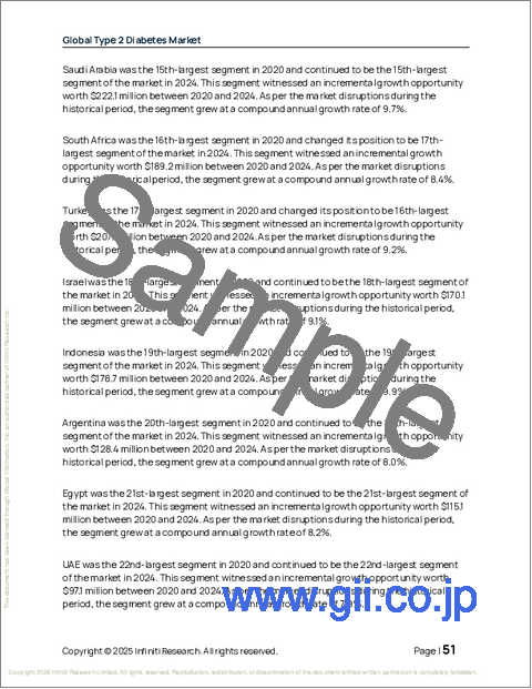 サンプル1:タイプ2糖尿病の世界市場 2026年~2030年