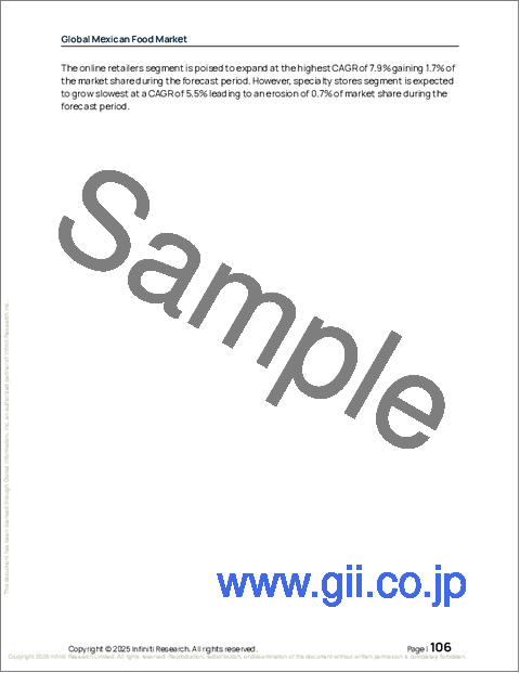 サンプル2：メキシカンフードの世界市場 2026年～2030年