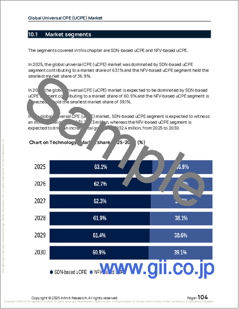 サンプル2:ユニバーサルCPE(UCPE)の世界市場 2026年~2030年