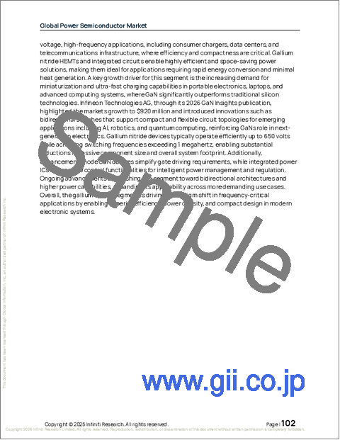 サンプル2：パワー半導体の世界市場 2026年～2030年