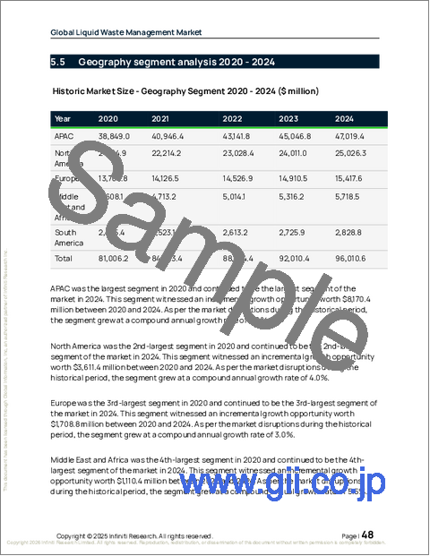 サンプル1：液体廃棄物管理の世界市場 2026年～2030年