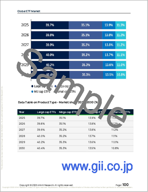 サンプル2:ETFの世界市場、2026年~2030年