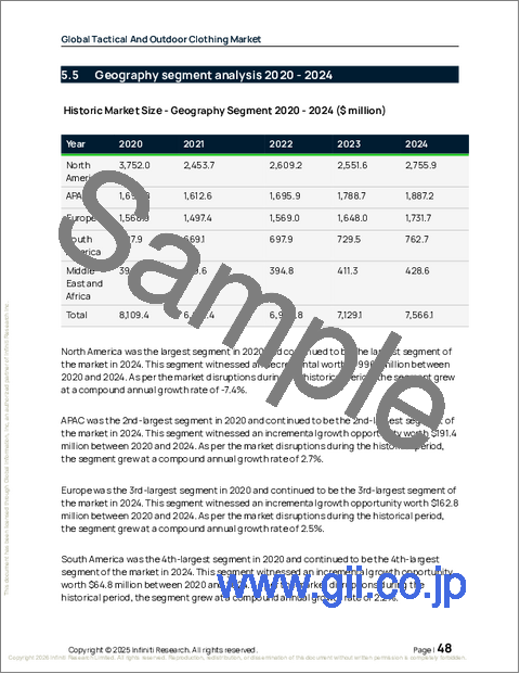 サンプル1：戦術用およびアウトドア用衣料品の世界市場 2026年～2030年