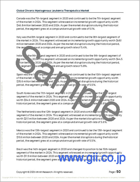 サンプル1:慢性骨髄性白血病治療薬の世界市場 2026年~2030年