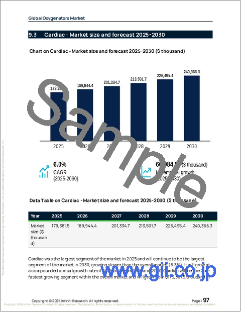 サンプル2：酸素供給装置の世界市場、2026年～2030年