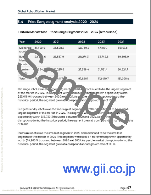 サンプル1：ロボットキッチンの世界市場、2026年～2030年