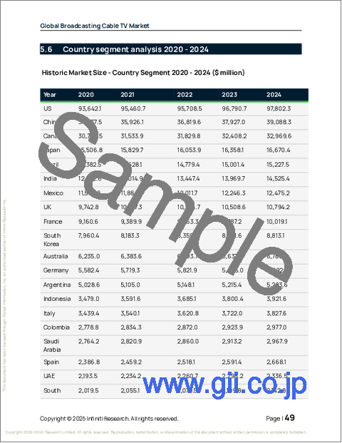 サンプル1：放送ケーブルテレビの世界市場 2026年～2030年