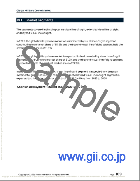 サンプル2：軍用ドローンの世界市場、2026年～2030年