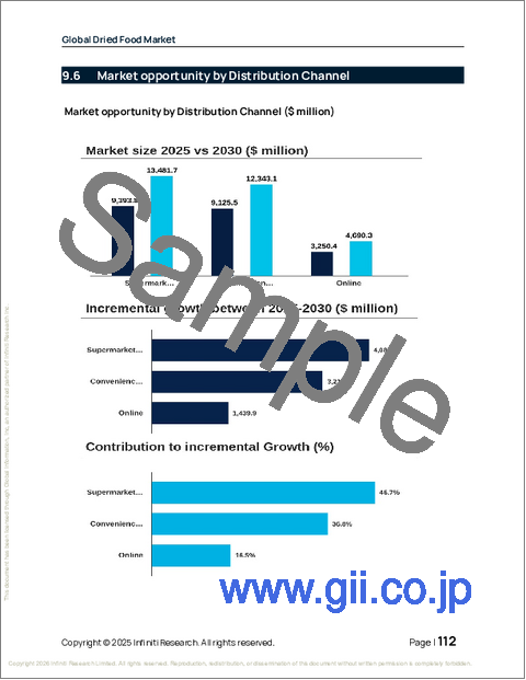 サンプル2：乾燥食品の世界市場 2026年～2030年
