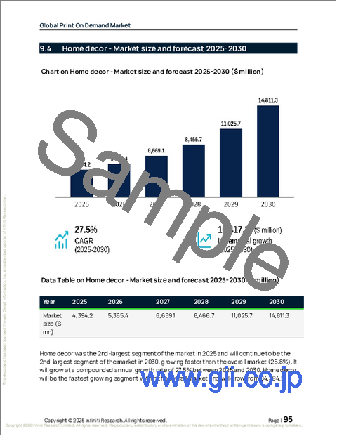 サンプル2:プリント・オン・デマンドの世界市場 2026年~2030年