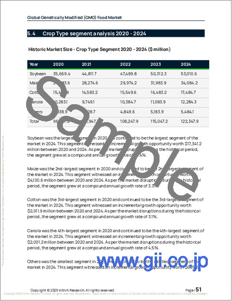 サンプル1:遺伝子組み換え(GMO)食品の世界市場 2026年~2030年
