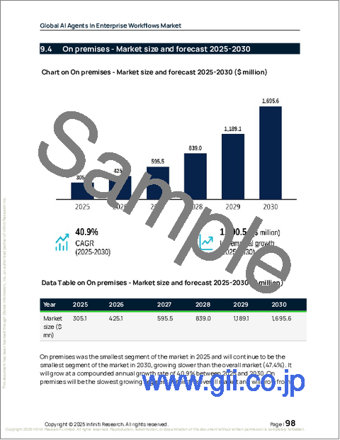 サンプル2：企業の業務フローにおけるAIエージェントの世界市場 2026年～2030年