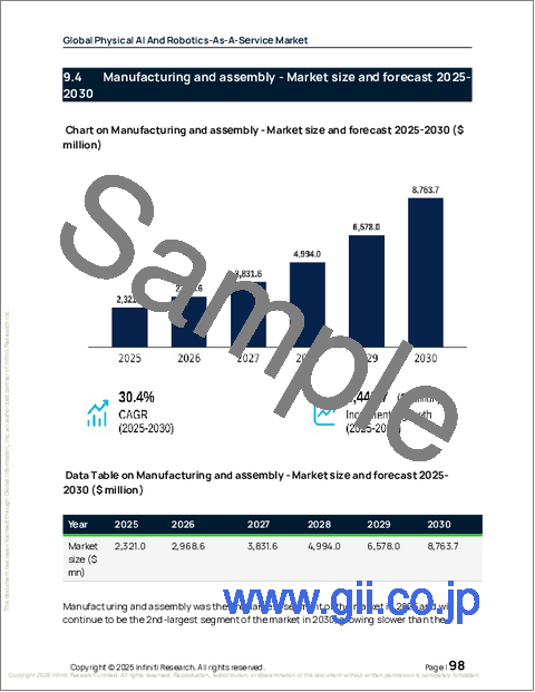 サンプル2:物理的AIとロボティクス・アズ・ア・サービスの世界市場 2026年~2030年