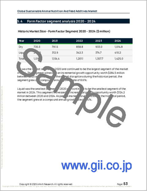 サンプル1：持続可能な動物栄養と飼料添加物の世界市場 2026年～2030年