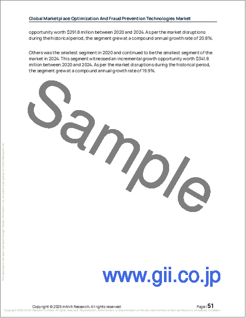 サンプル1:マーケットプレイス最適化と不正防止技術の世界市場 2026年~2030年